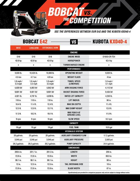 bobcat 323 mini excavator for sale|mini excavator size comparison chart.